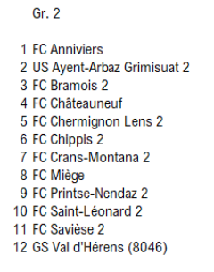 groupe actif 2ème équipe