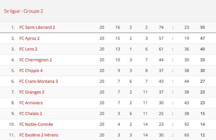 saison 2011 2012 classement 5eme ligue